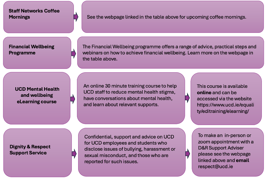 Mental health and wellbeing resources 2